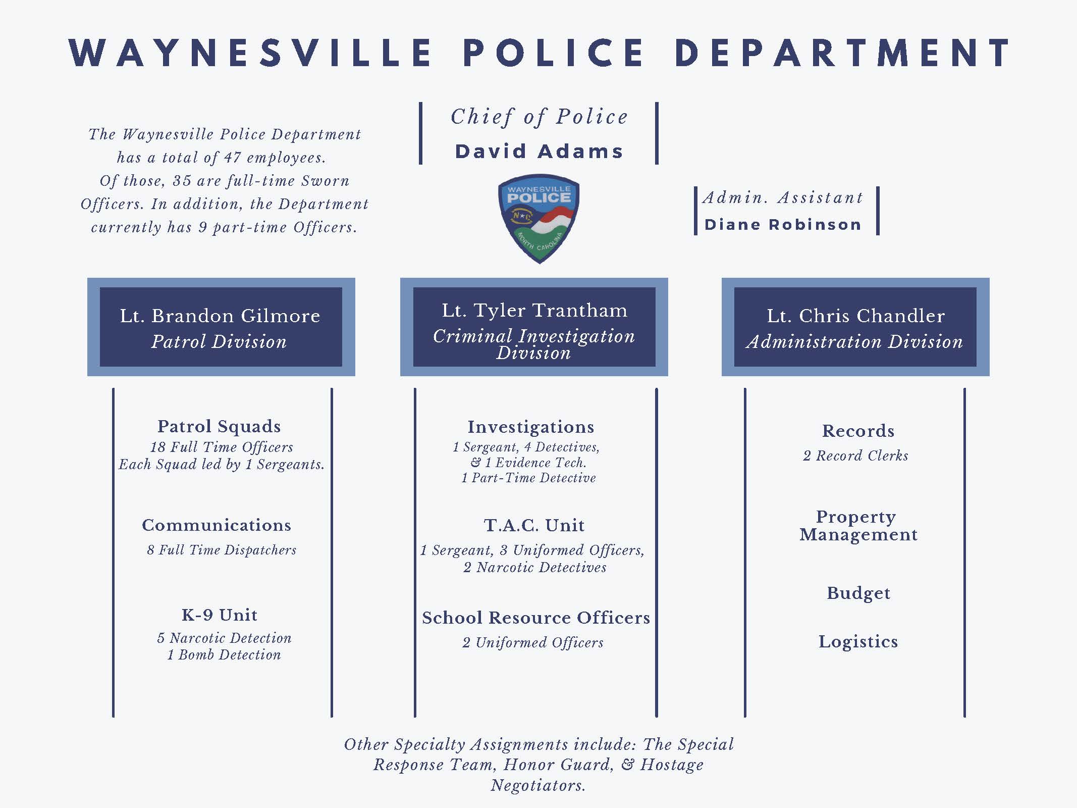 Waynesville PD Organizational Chart