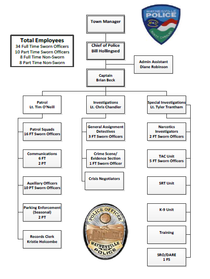 Town Organizational Chart