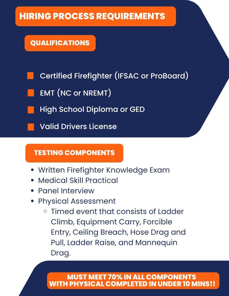 Description of requirements for career firefighter.